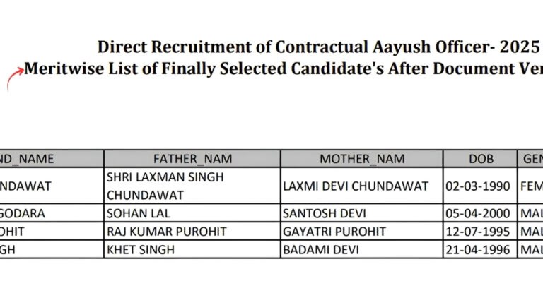 Rajasthan Contractual AYUSH Officer Final Result 2025