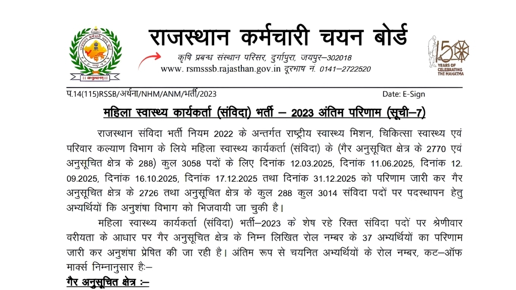 Rajasthan ANM Final Result 2023 Link