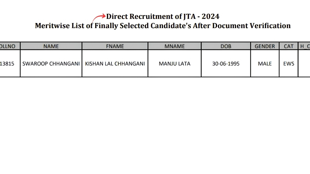 Rajasthan Contractual JTA Recruitment 2024